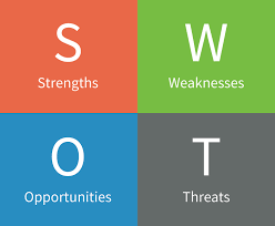 Rival | How to do a competitive SWOT analysis (with template)