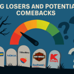Why Great Companies Lose Their Way